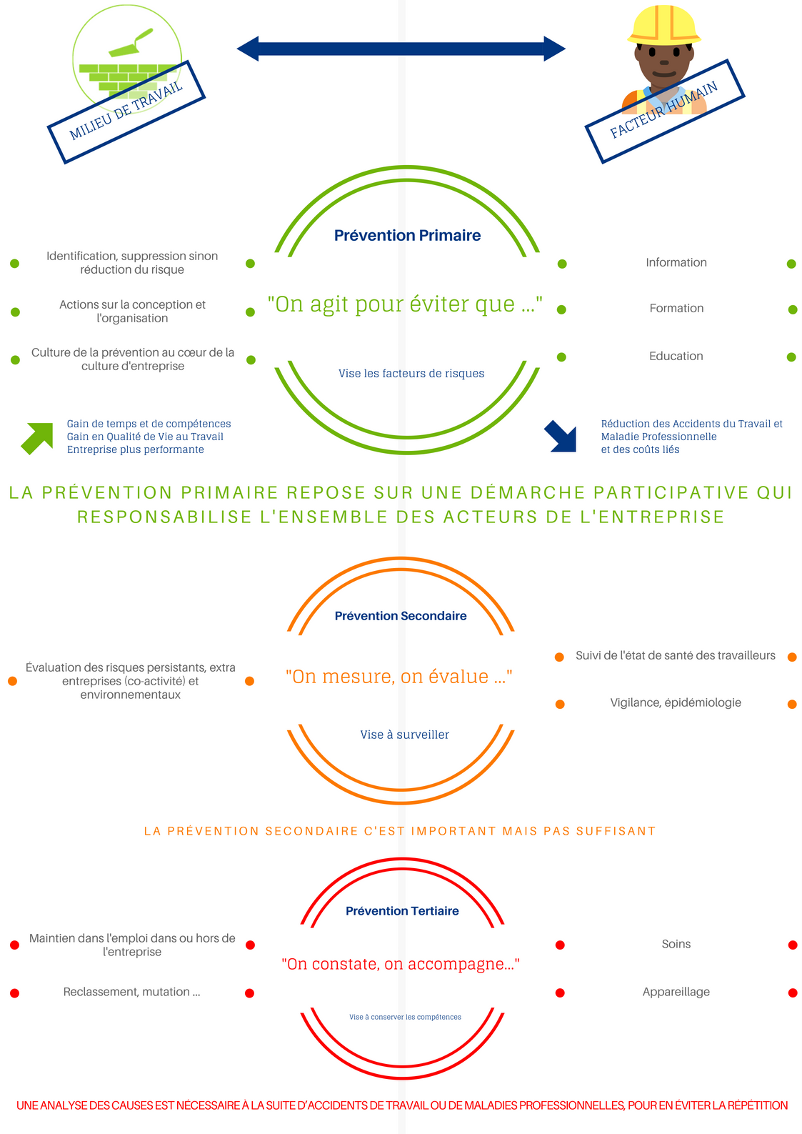 Les risques d'éclatement - Prévention BTP