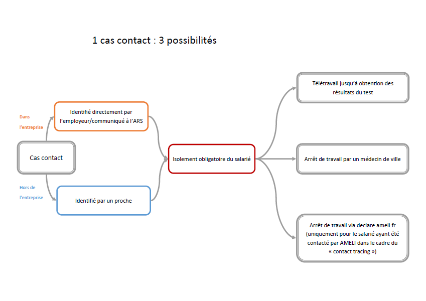 Cas Contact Covid 19 En Entreprise Sist Btp Lorraine Cas Contact Covid 19 En Entreprise Sist Btp Lorraine