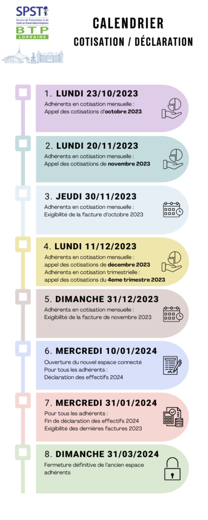 Portail Adhérents : Evolutions 2024